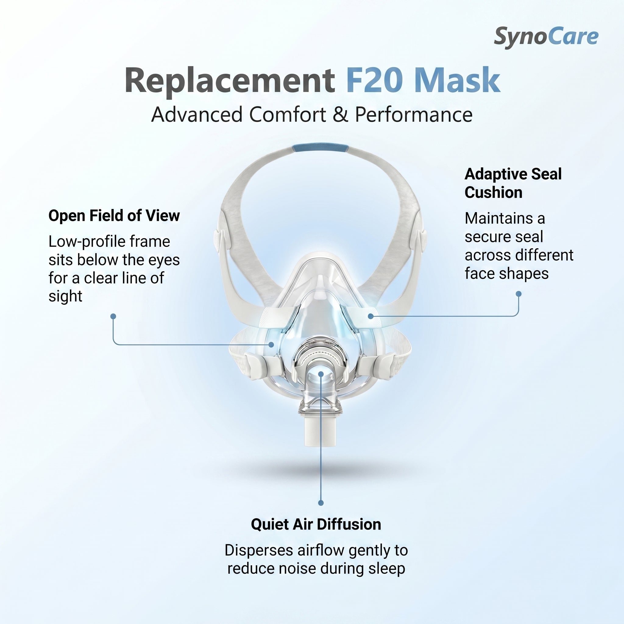 SynoCare S20 Full Face Mask