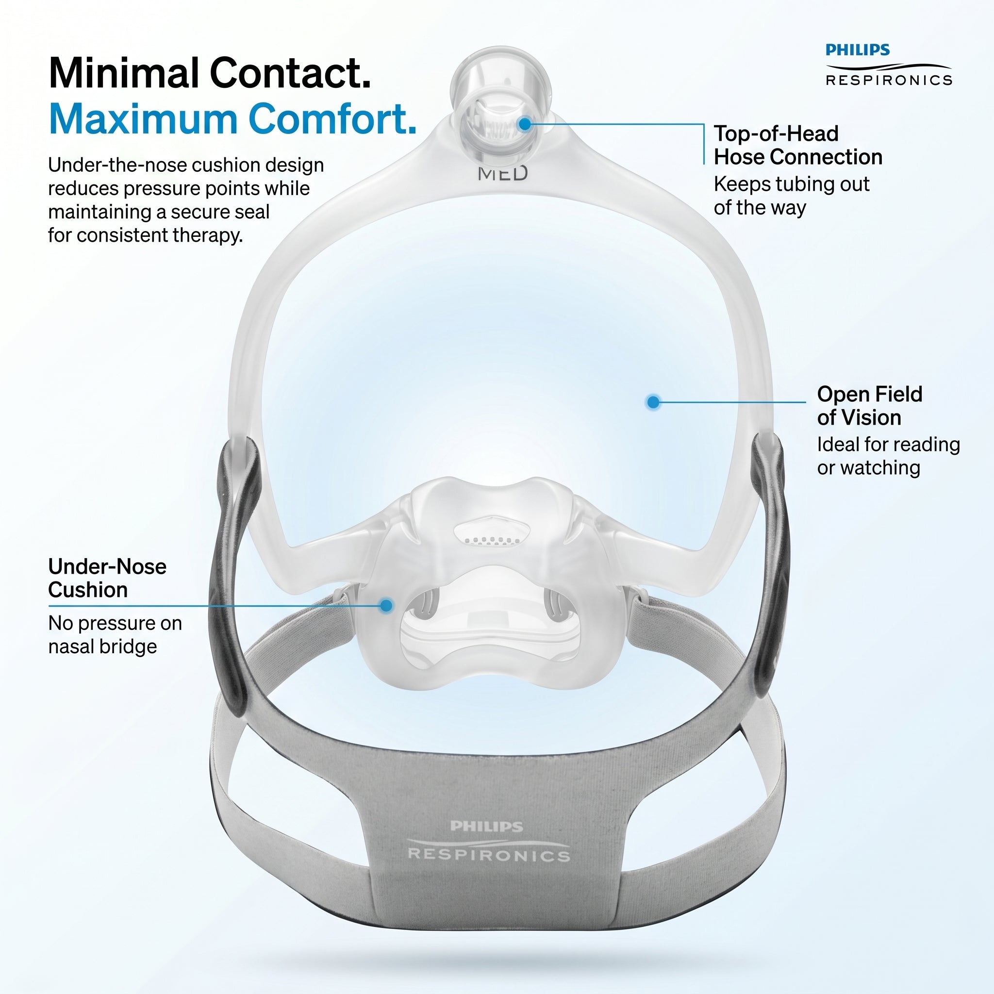 Philips DreamWear Full Face Mask with Headgear