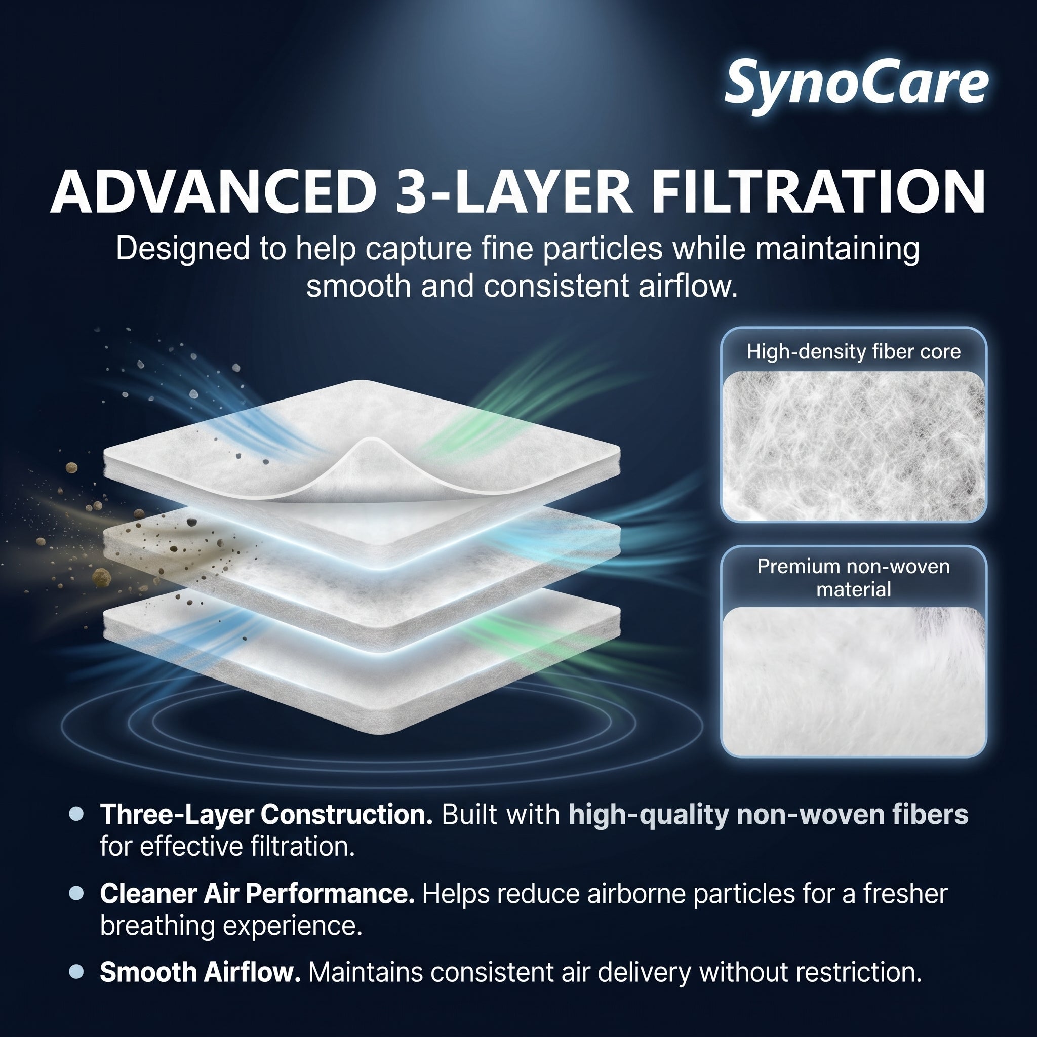 SynoCare Compatible for S11 (Pack 20 Filters)