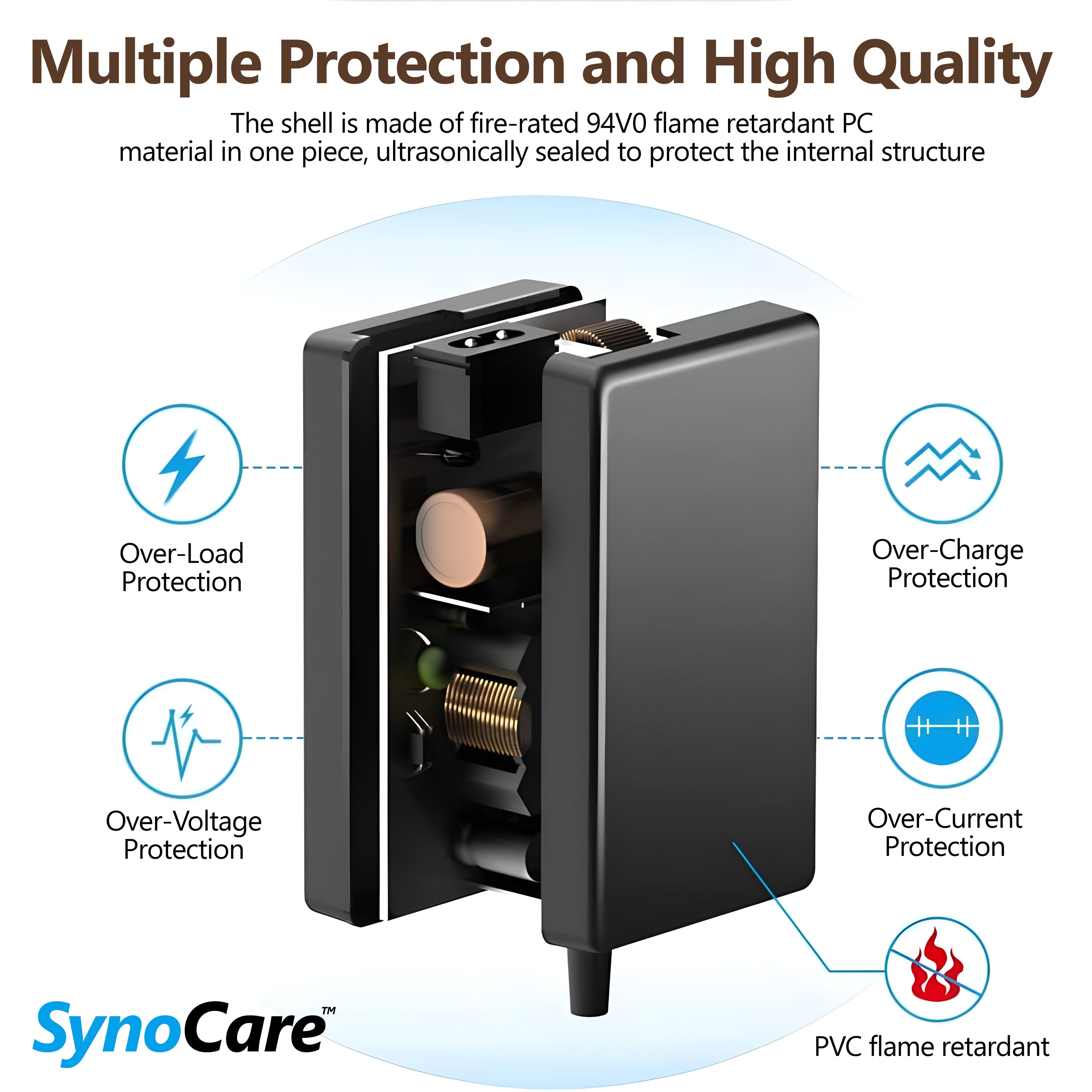 SynoCare PowerSupply cord for Resmed S9