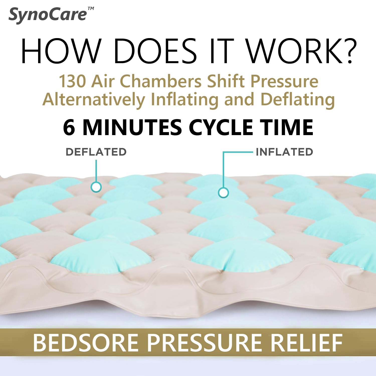 Anti Decubitus Bubble Air Mattress For Patients With Pump