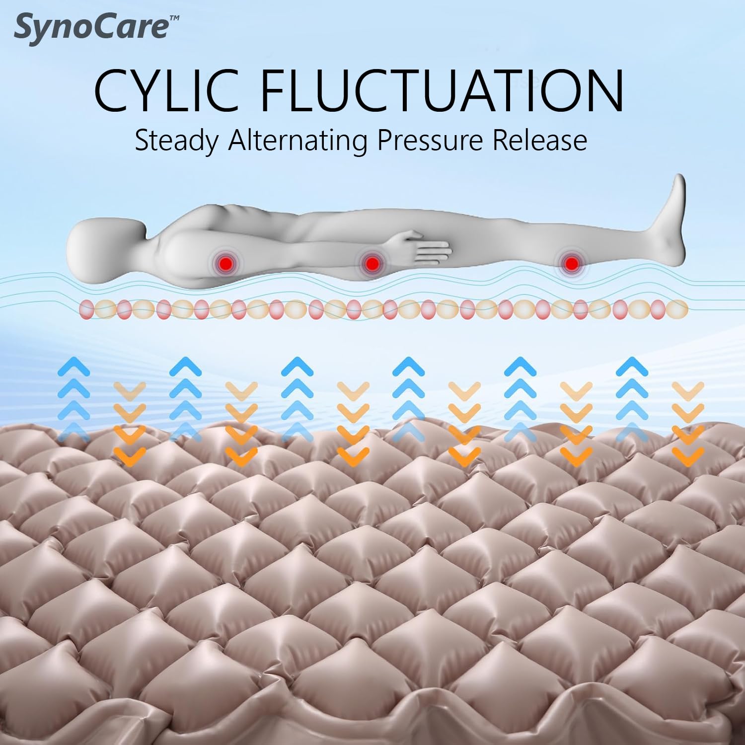 Anti Decubitus Bubble Air Mattress For Patients With Pump