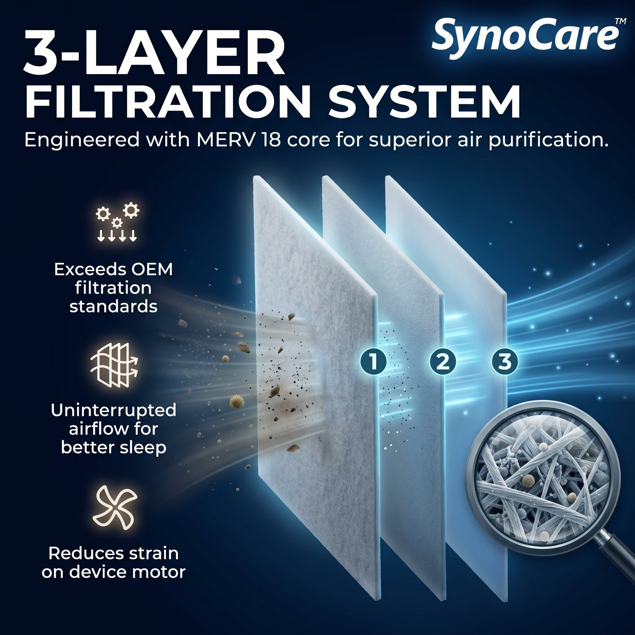 SynoCare Compatible for S9 and S10 (Pack of 20 Filters)