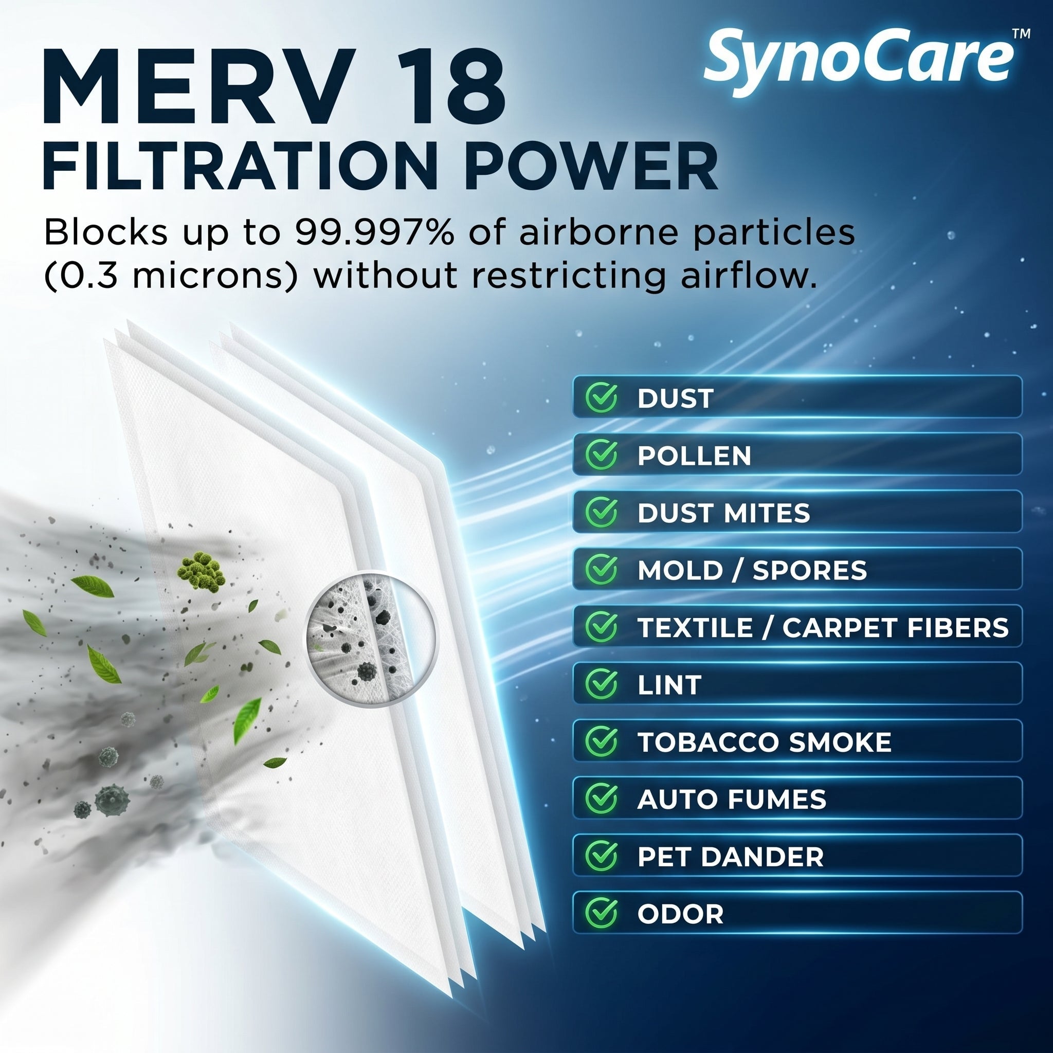 SynoCare Compatible for S9 and S10 (Pack of 20 Filters)